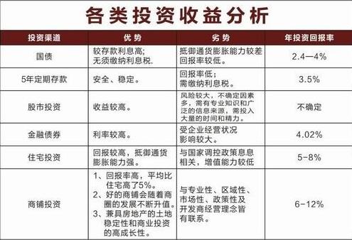 股票基本面分析