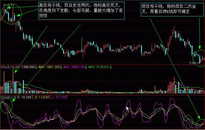 股市K線圖——K線圖實戰(zhàn)圖解