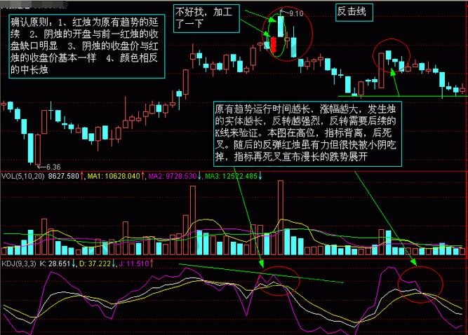 股市K線圖——K線圖實戰(zhàn)圖解