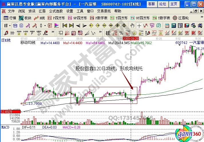 一汽富維600742