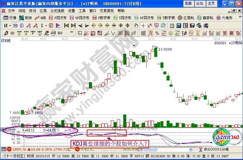 kdj高位徘徊個(gè)股分批介入