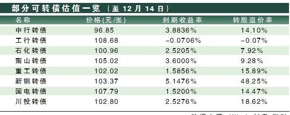 債轉(zhuǎn)股估值