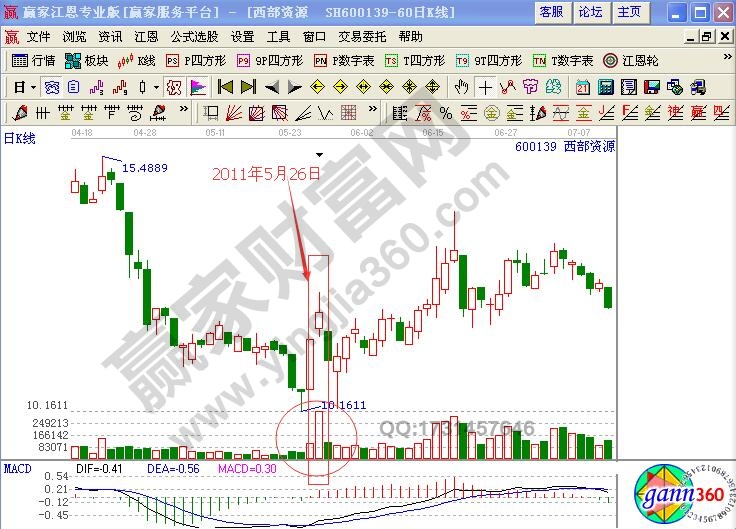 散戶與主力區(qū)別