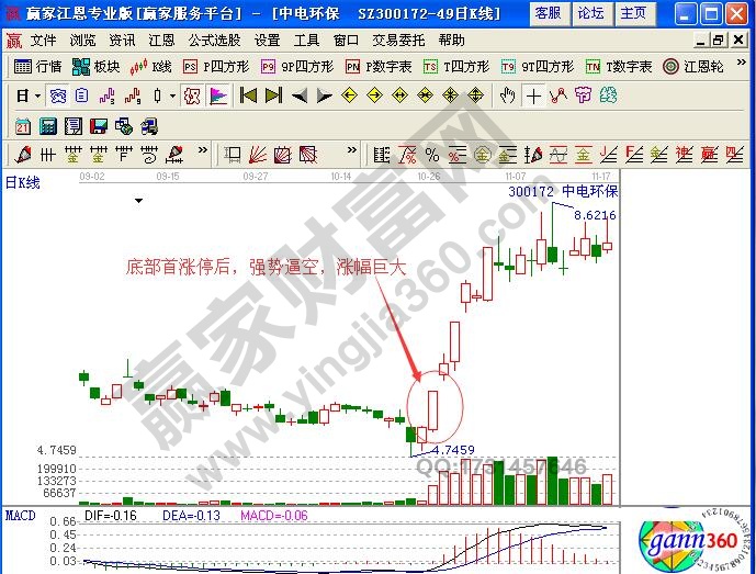 底部首次漲停之強(qiáng)勢(shì)逼空型買入技巧解析