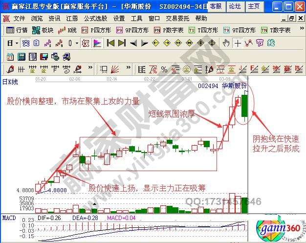 短線技巧之陰陽抱線組合形態(tài)實(shí)戰(zhàn)解析