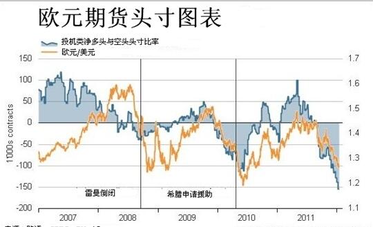 期貨頭寸表