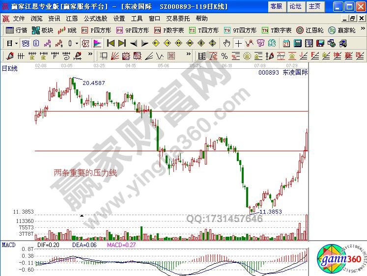 新高K線之加速創(chuàng)新高實例解讀