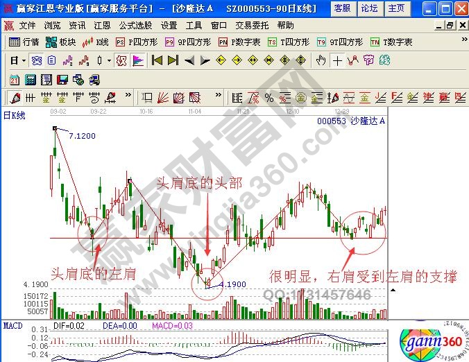 頭肩底形態(tài)短線買入操作技巧解析