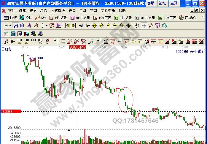 興業(yè)銀行601166