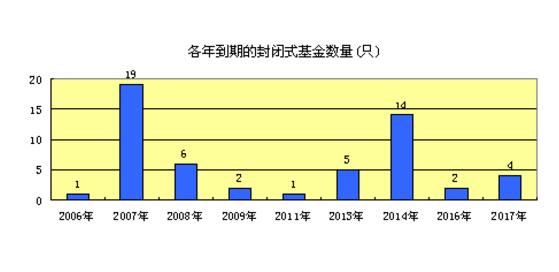 封轉(zhuǎn)開(kāi)基金是什么