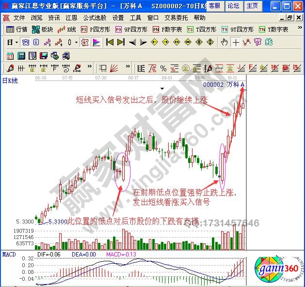 如何根據(jù)分時(shí)圖量增價(jià)漲走勢(shì)進(jìn)行短線買入操作？