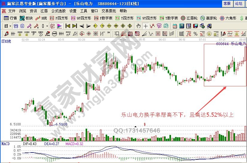 如何通過量能的不規(guī)則放大研判5浪飆漲時(shí)的買點(diǎn)