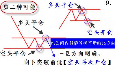 股票買(mǎi)賣方法