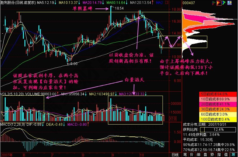 白量滔天形態(tài)