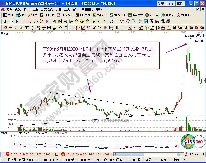 三角形形態(tài)捕捉黑馬