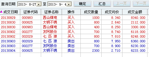 股票買(mǎi)賣(mài)委托的方法