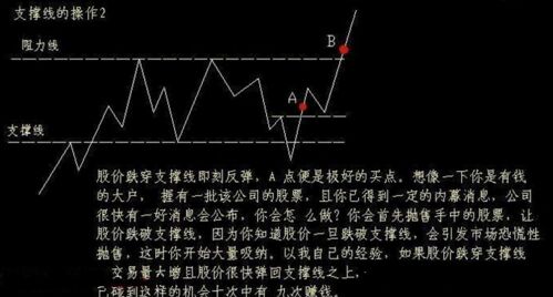 支撐線判斷股票突破