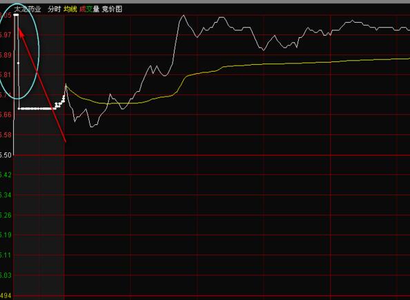 集合競(jìng)價(jià)分析技巧