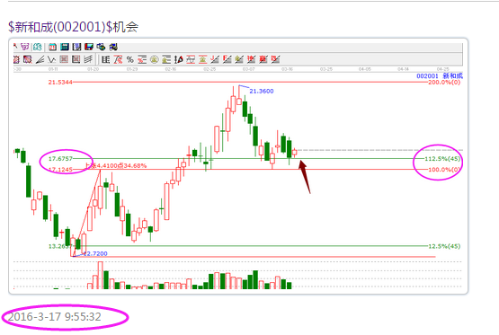 00200價(jià)格分析