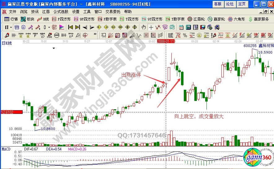 快速買(mǎi)入漲停板