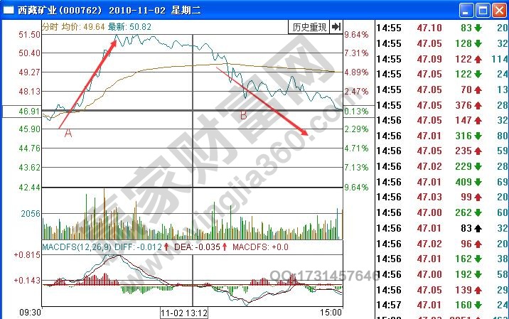 西藏礦業(yè)