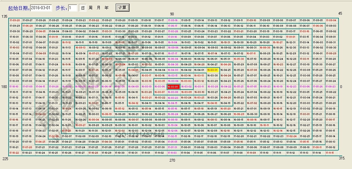 江恩時間四方形.jpg