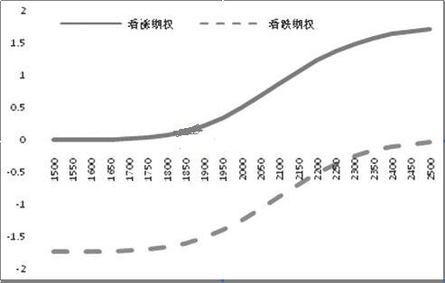 Rho值的應(yīng)用