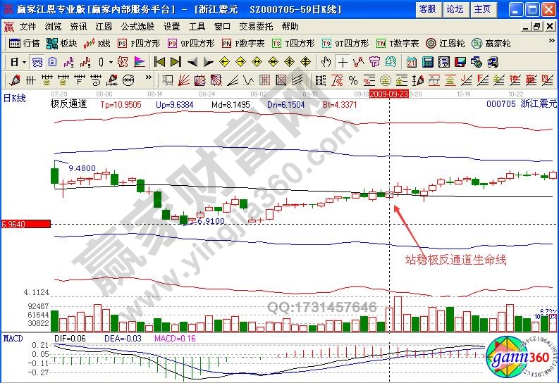 浙江震元極反通道