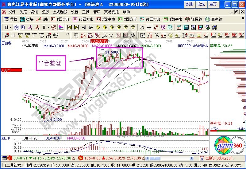 籌碼集中后的殺跌現(xiàn)象