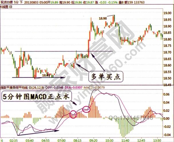 現(xiàn)貨白銀正點水