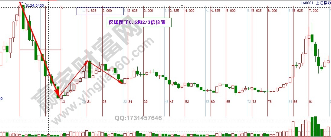 江恩波動率時間分析.jpg