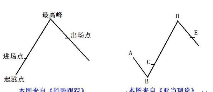 亞當理論2