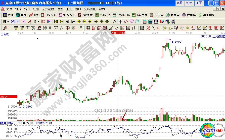 上港集團rsi技術(shù)分析