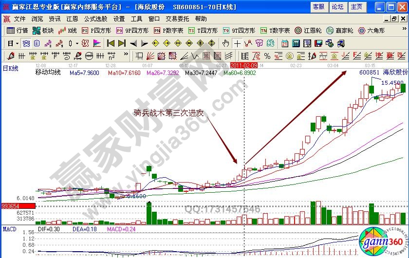 海欣股份騎兵戰(zhàn)術