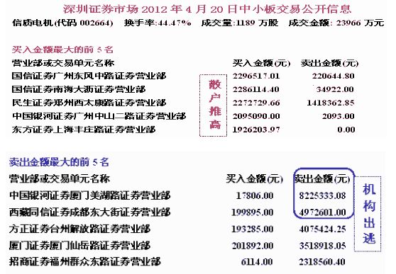 主力所引發(fā)的連續(xù)暴漲的盤口案例