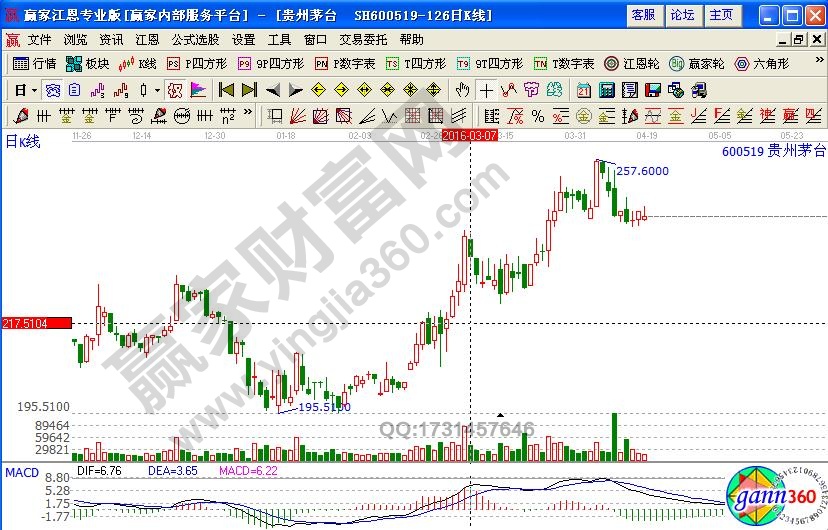 貴州茅臺(tái)600519怎樣尋找高息股