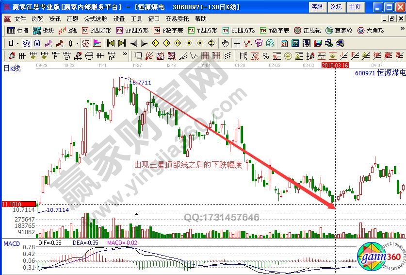 恒源煤電后期走勢(shì)