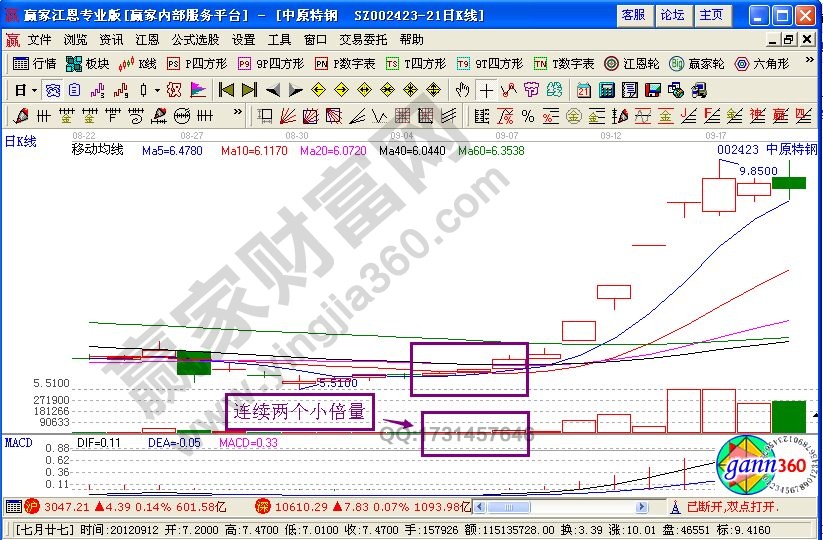 “階底小雙倍量柱”捕捉強勢黑馬