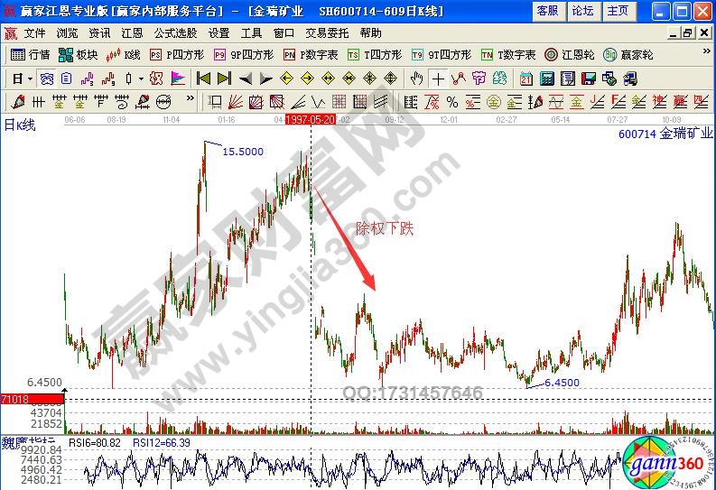 金瑞礦業(yè)600714