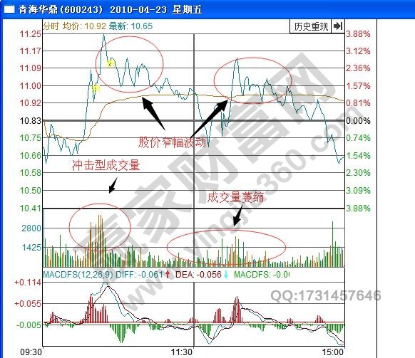 青海華鼎分時(shí)圖