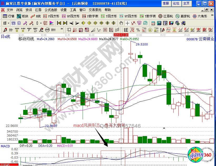 云南銅業(yè)000878風(fēng)洞買入法