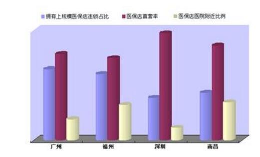 統籌基金是什么意思