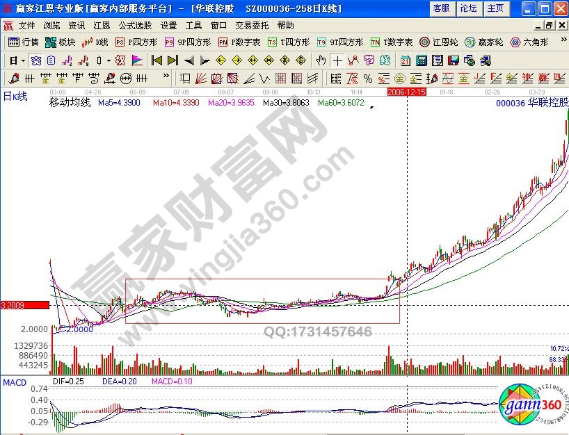 華聯(lián)控股000036線性雙殺