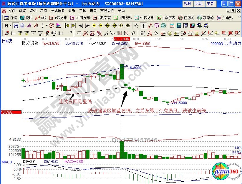 云內(nèi)動力極反通道