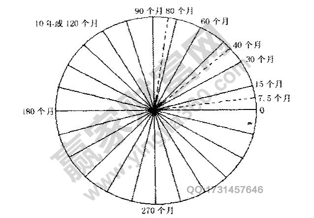 江恩10年周期循環(huán)