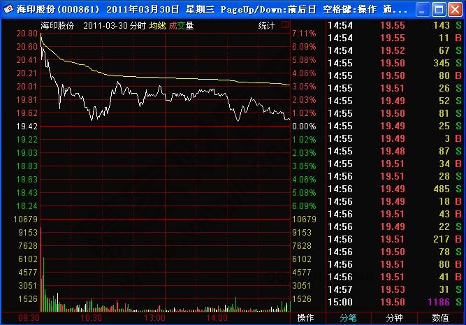 “三連陰+20日MA”追漲停板實(shí)戰(zhàn)案例