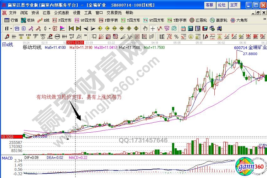 金瑞礦業(yè)連續(xù)小陽(yáng)線