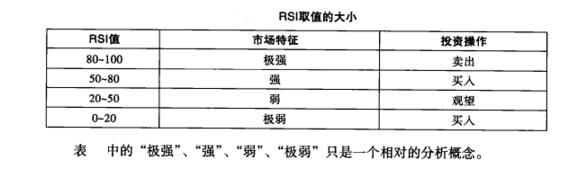 rsi取值大小