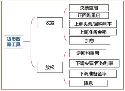 國(guó)債價(jià)格