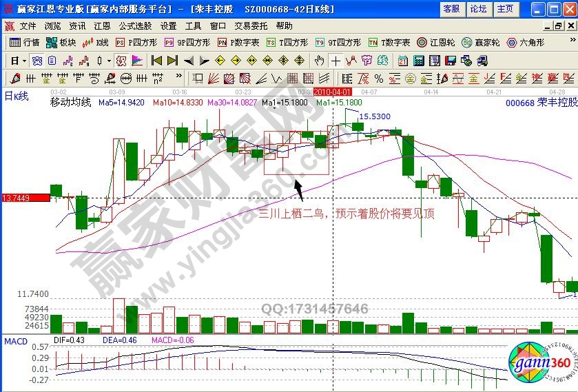 榮豐控股000668三川上棲二鳥(niǎo)